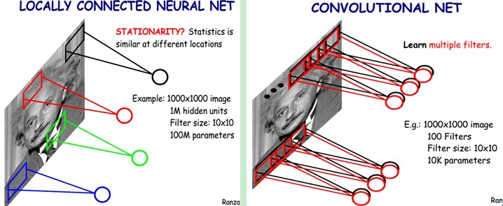 Locally-Connec