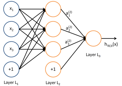 NeuralNetwork