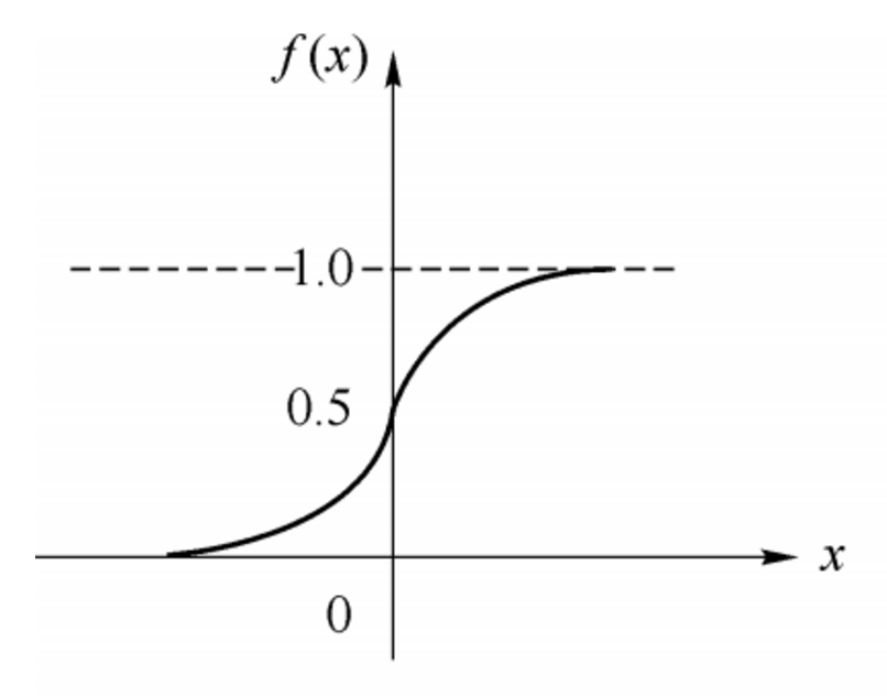 Sigmoid