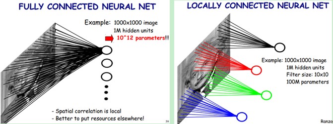 NeuralNet